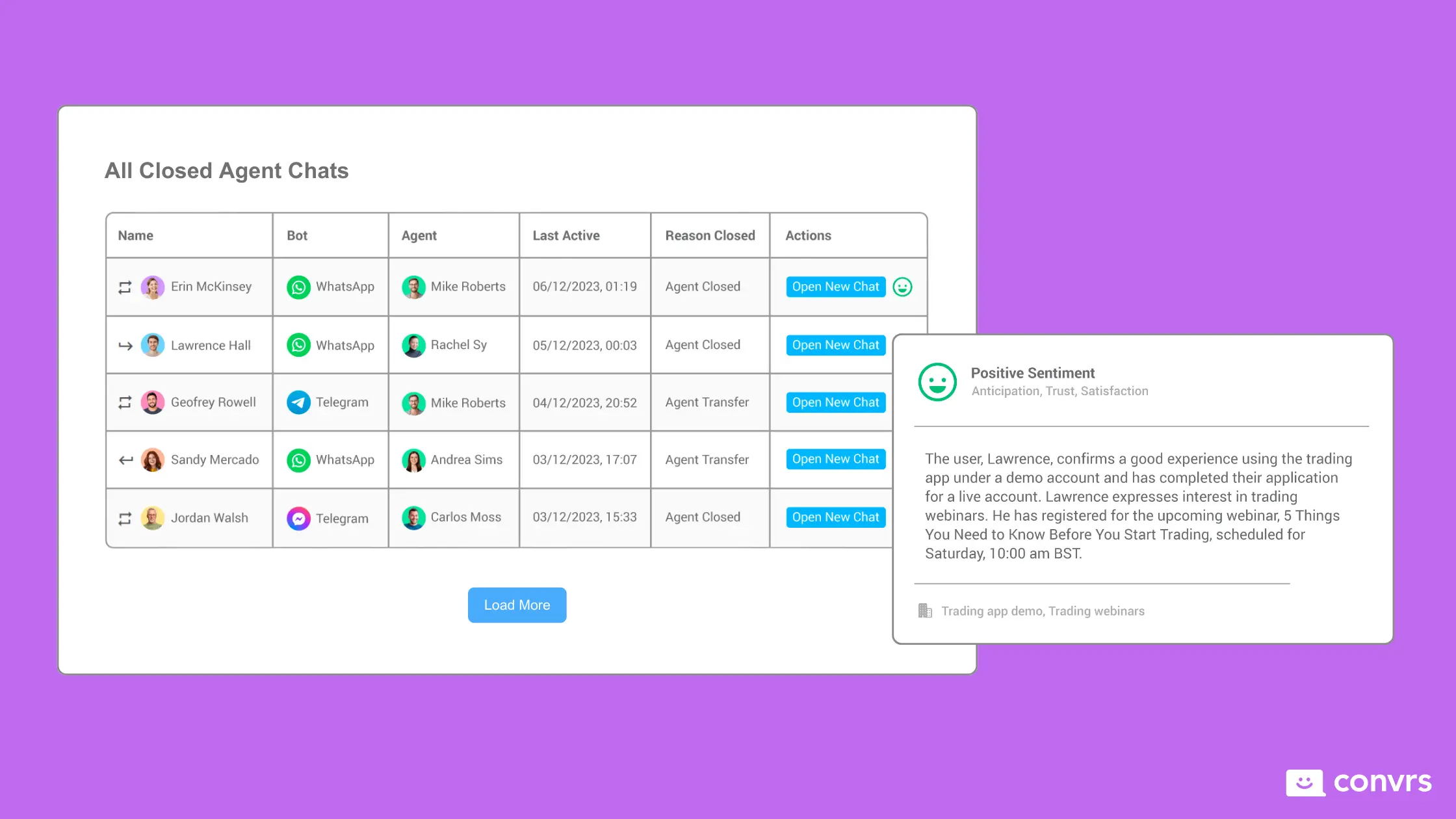 The AI Sentiment Analysis and Chat Summary from Convrs