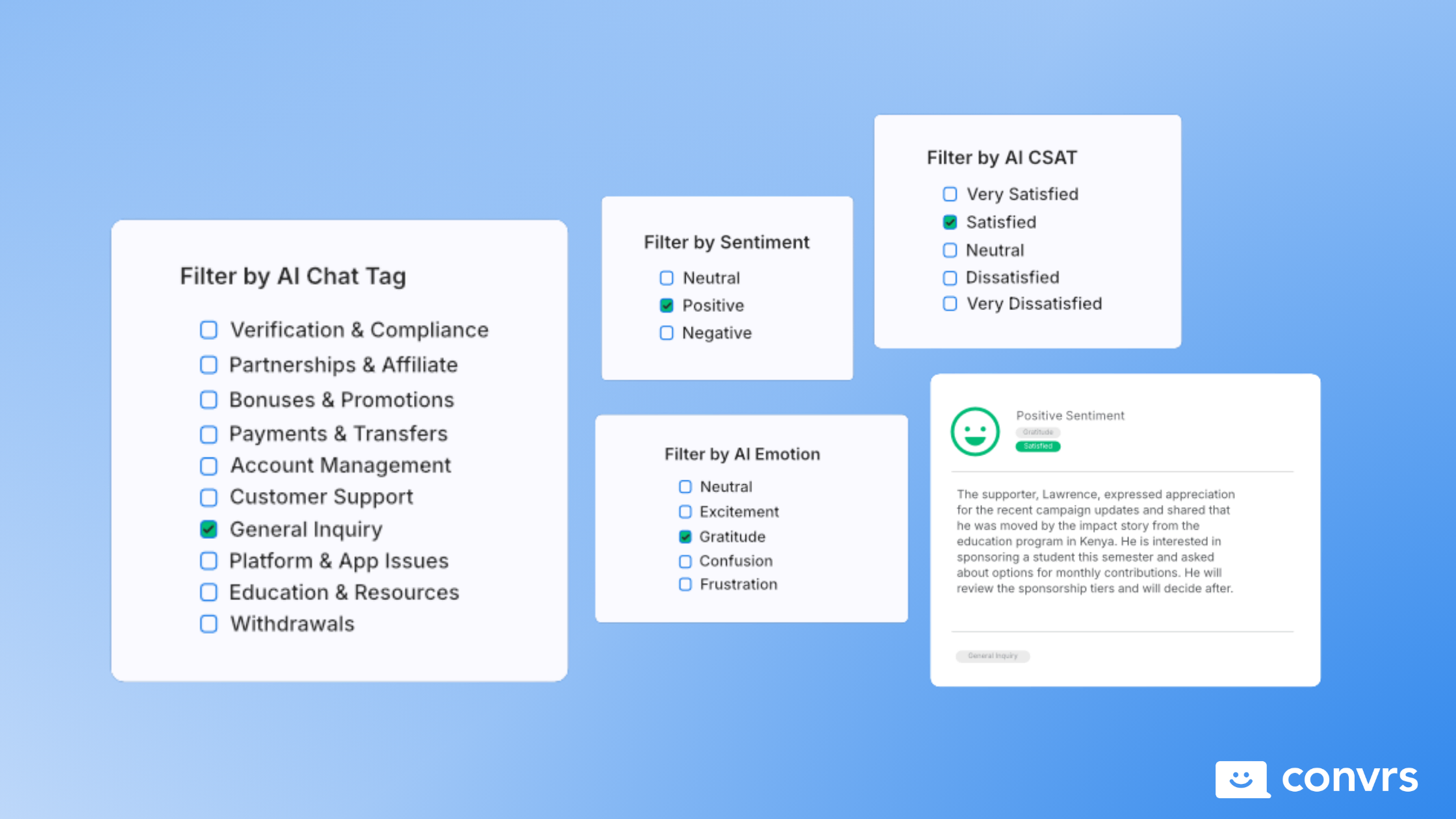 AI Tools from Convrs such as the AI Writing Assistant, AI CSAT, AI Chat Tagging, and AI Chat Summary