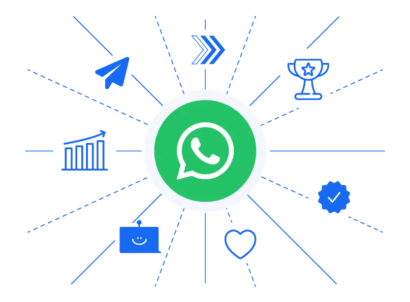 Grow your business by using
the whatsapp business API