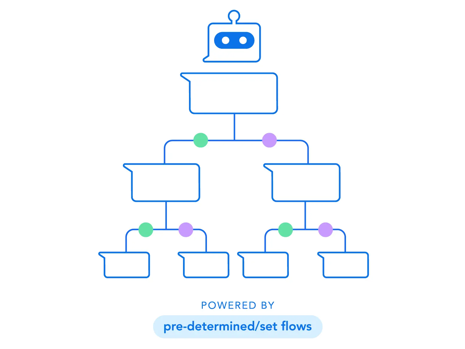 An AI FAQ Chatbot conversation with a client showing instant inquiry resolution.