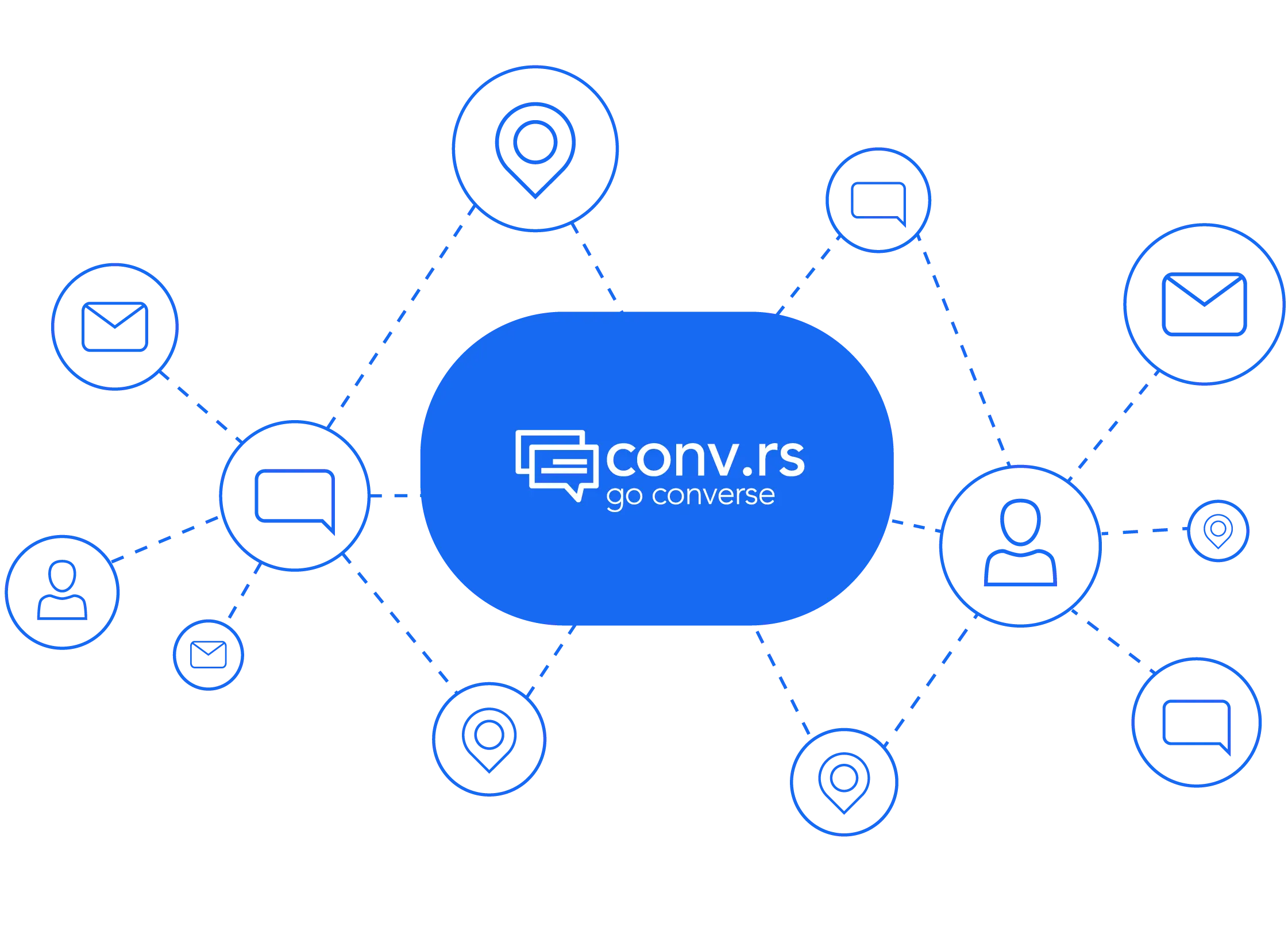 connect convrs to your
backoffice