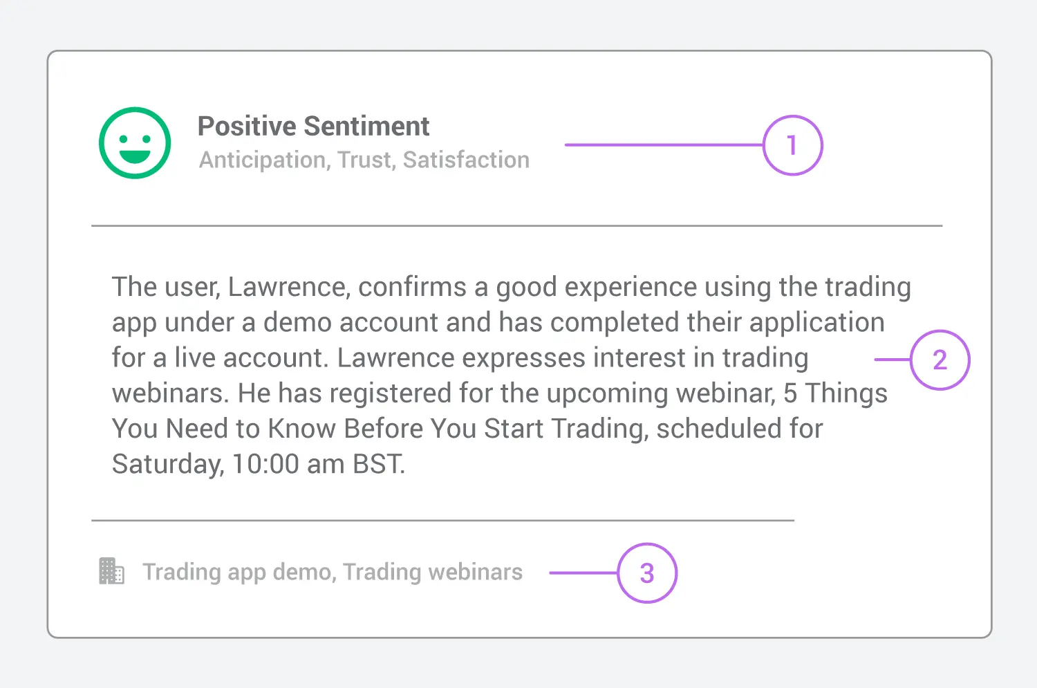 Shows the the AI Sentiment & Chat Summary window featuring a sentiment analysis, chat summary, and the message category or tags. 