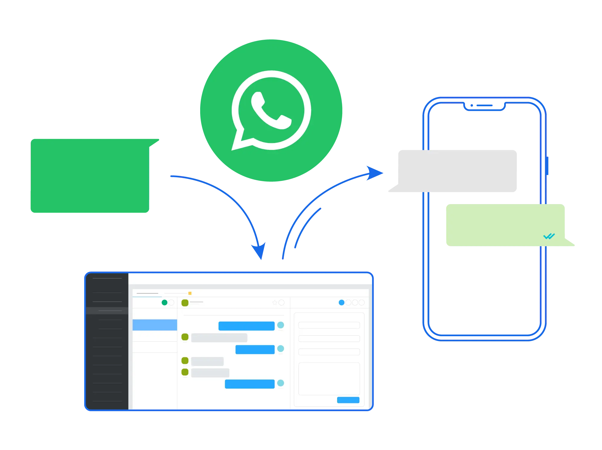 Messaging Channels WhatsApp