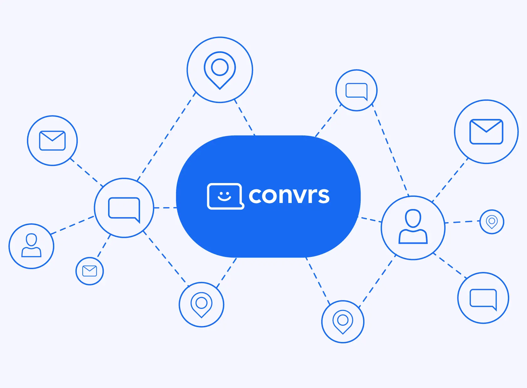 connect convrs to your
backoffice using our API