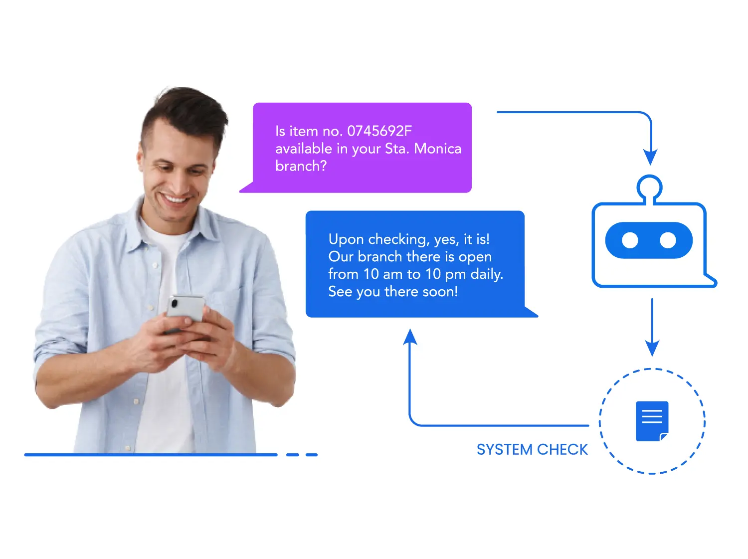 Customer Service - connecting customers to business by messaging using chatbots