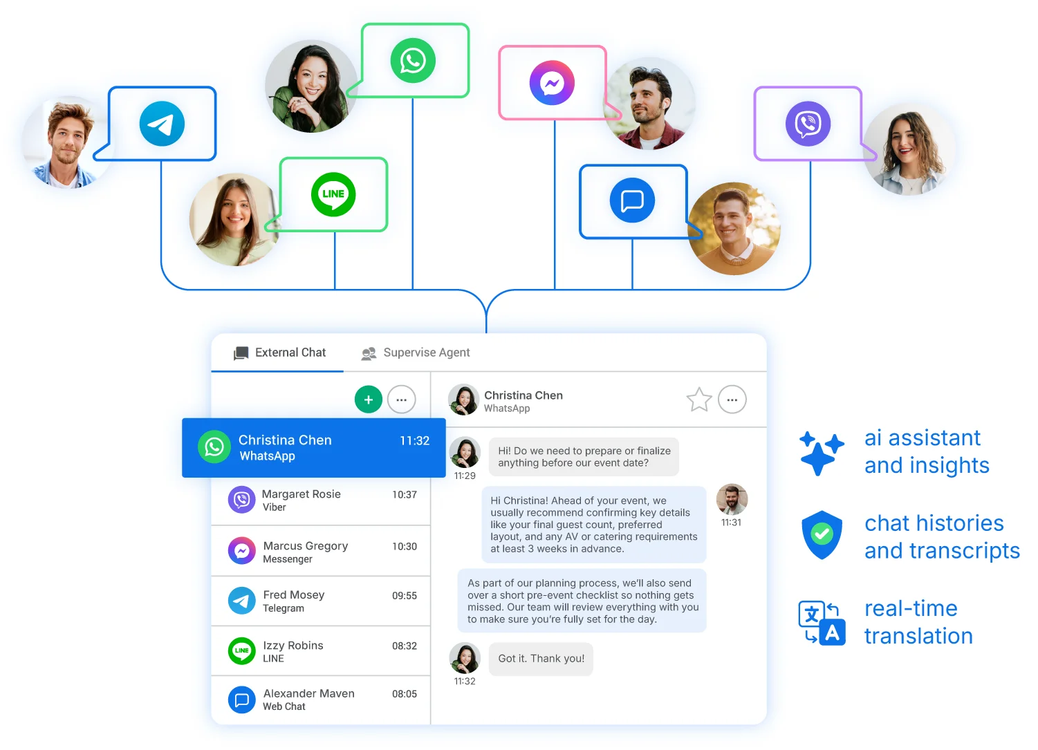 Messages from different messaging apps like WhatsApp, Messenger, Instagram, and more are received in one unified inbox.