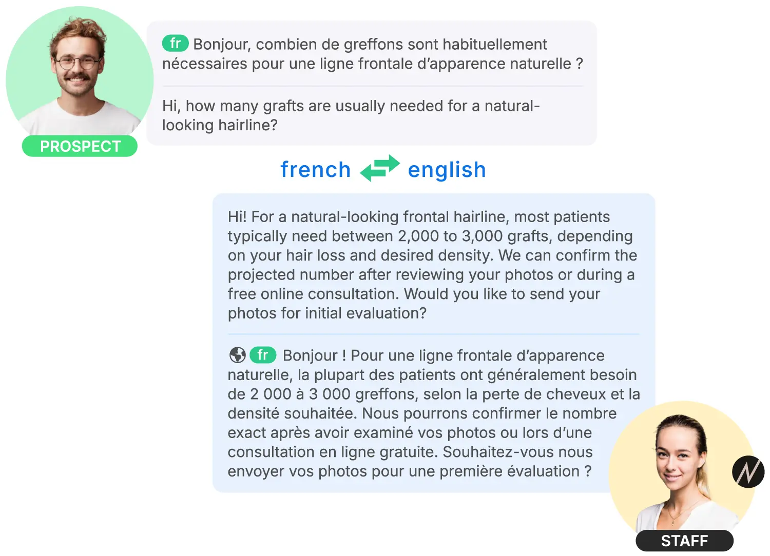 A multilingual chat exchange between a patient lead and clinic staff made possible by built-in real-time translation.