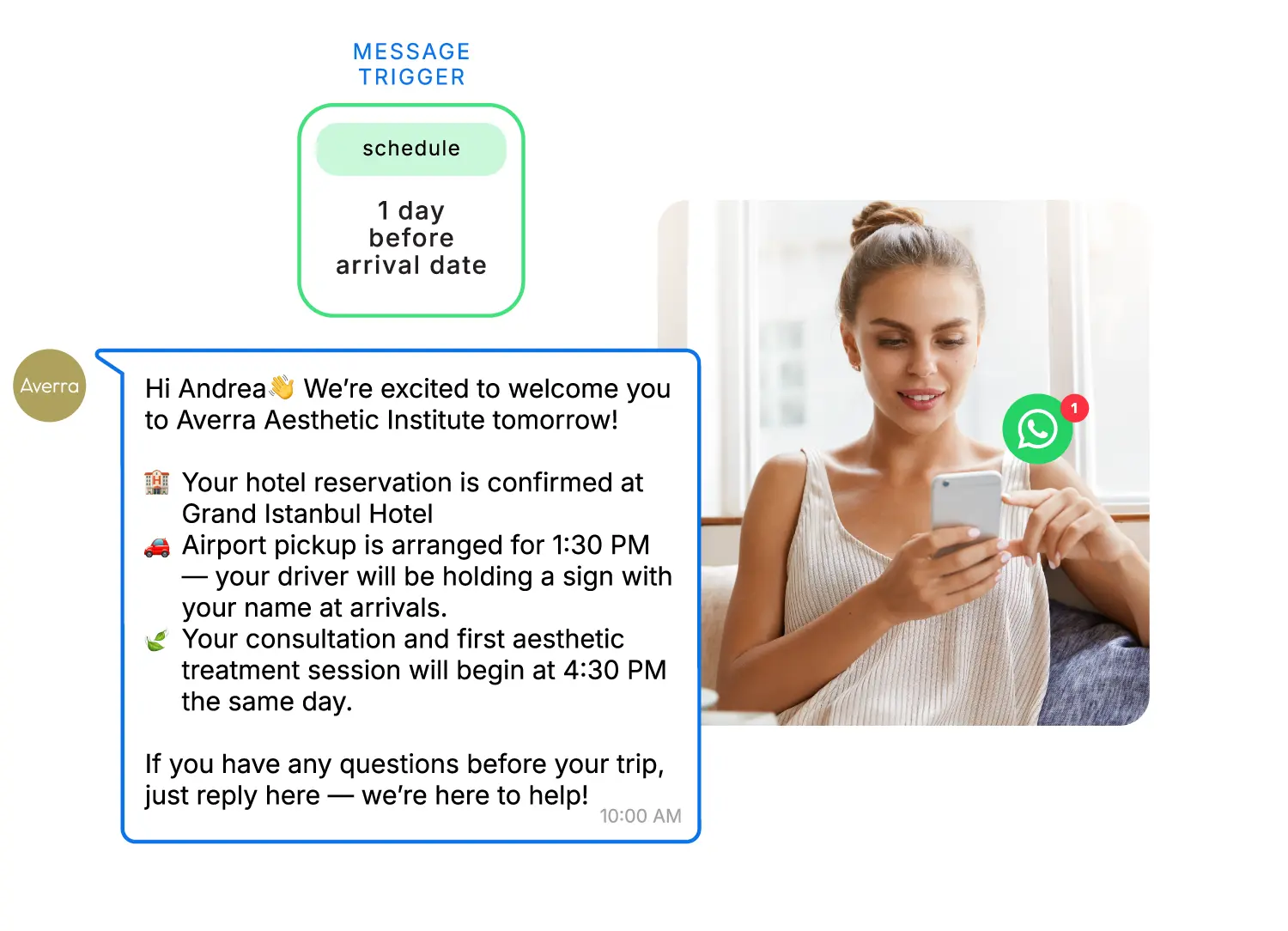 An Automated WhatsApp message or notification reminding a patient about their flight and treatment schedule.