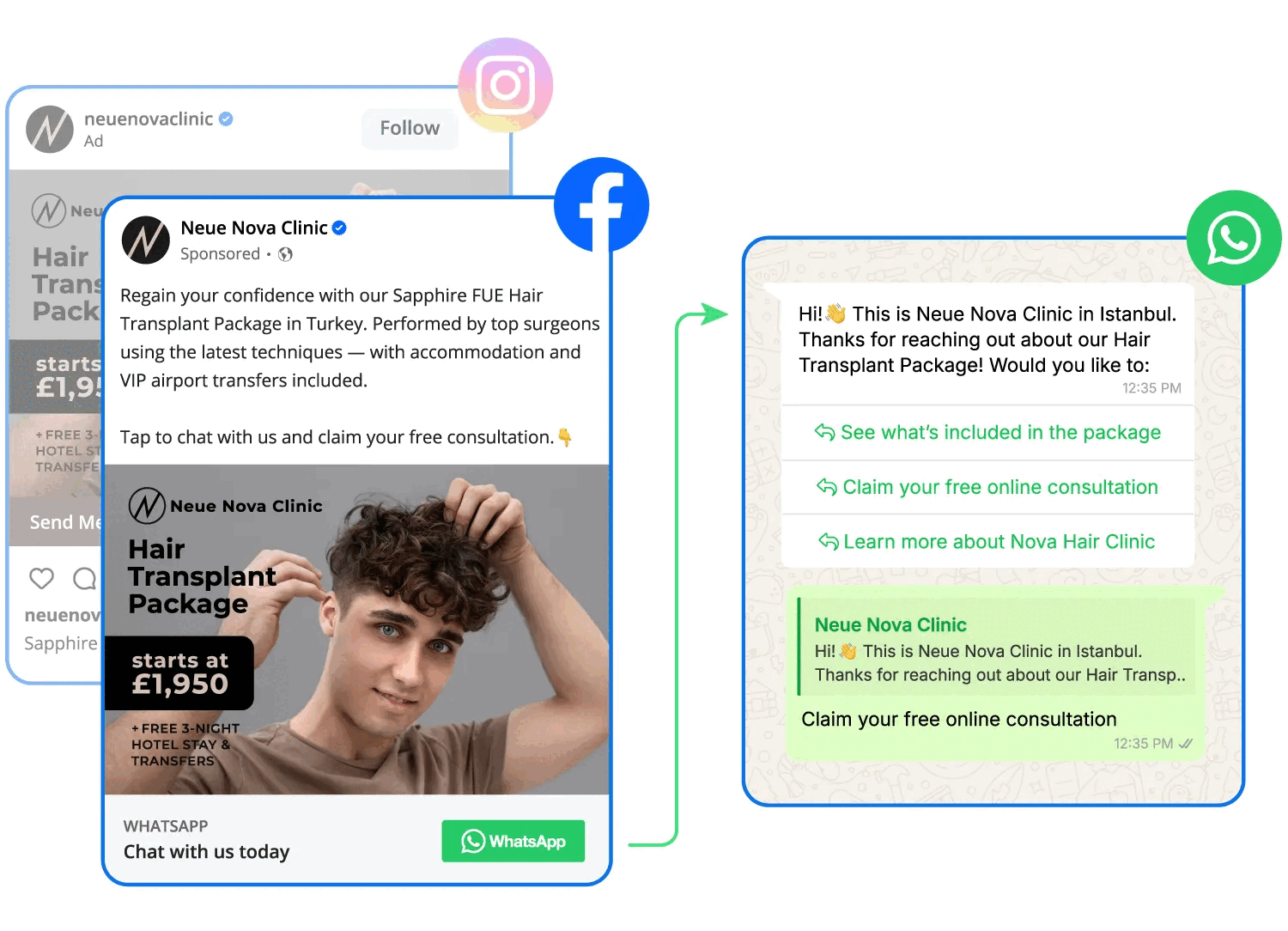 Shows Click-to-WhatsApp ads from Facebook and Instagram and their corresponding lead capture flow on WhatsApp.