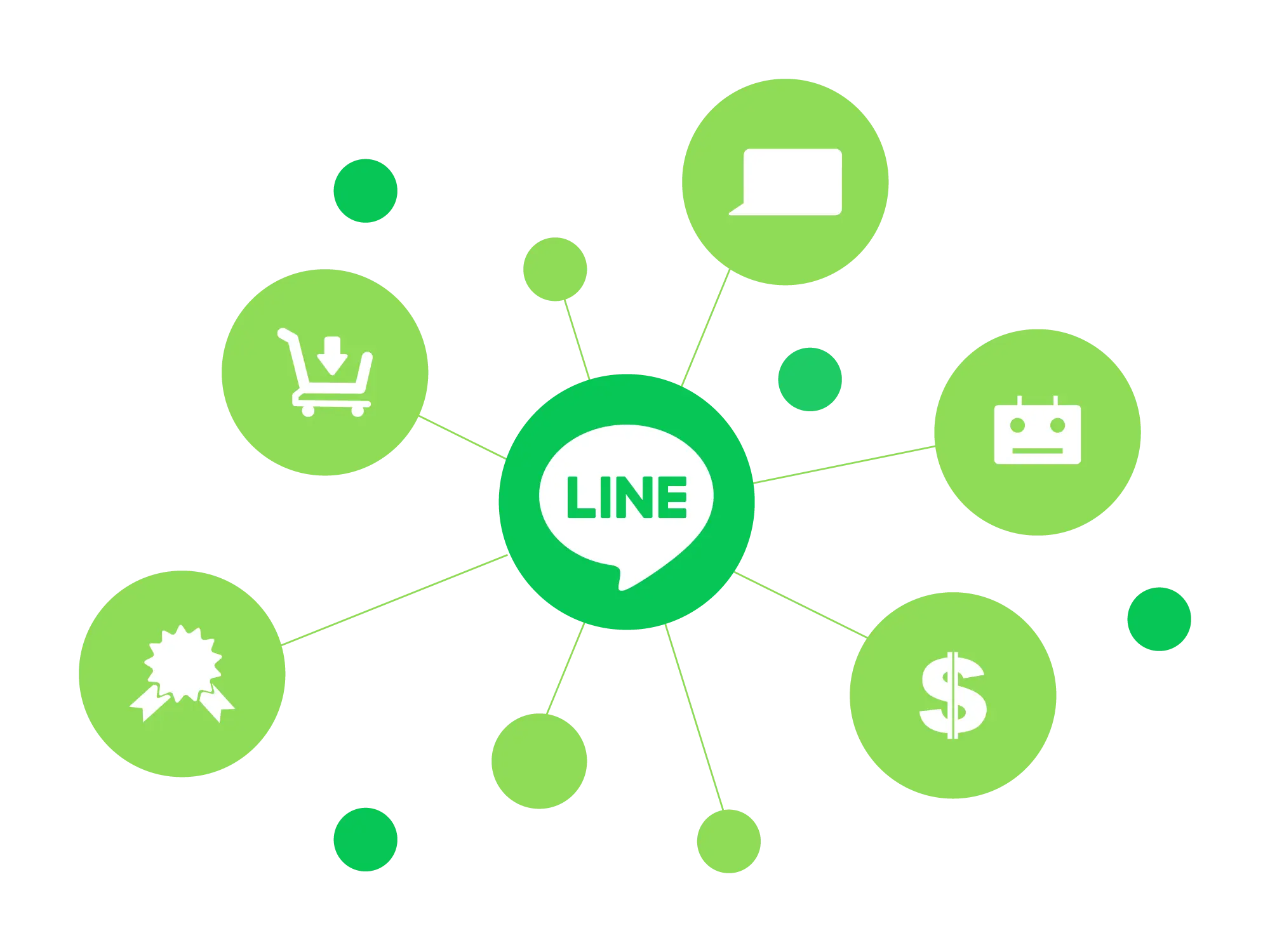Symbols illustrating LINE's rich ecosystem and branches of products