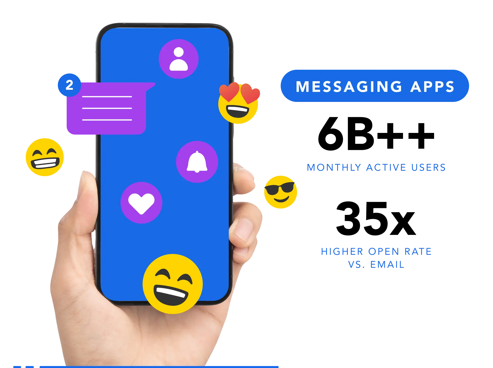 Sales - connecting customers to business by messaging