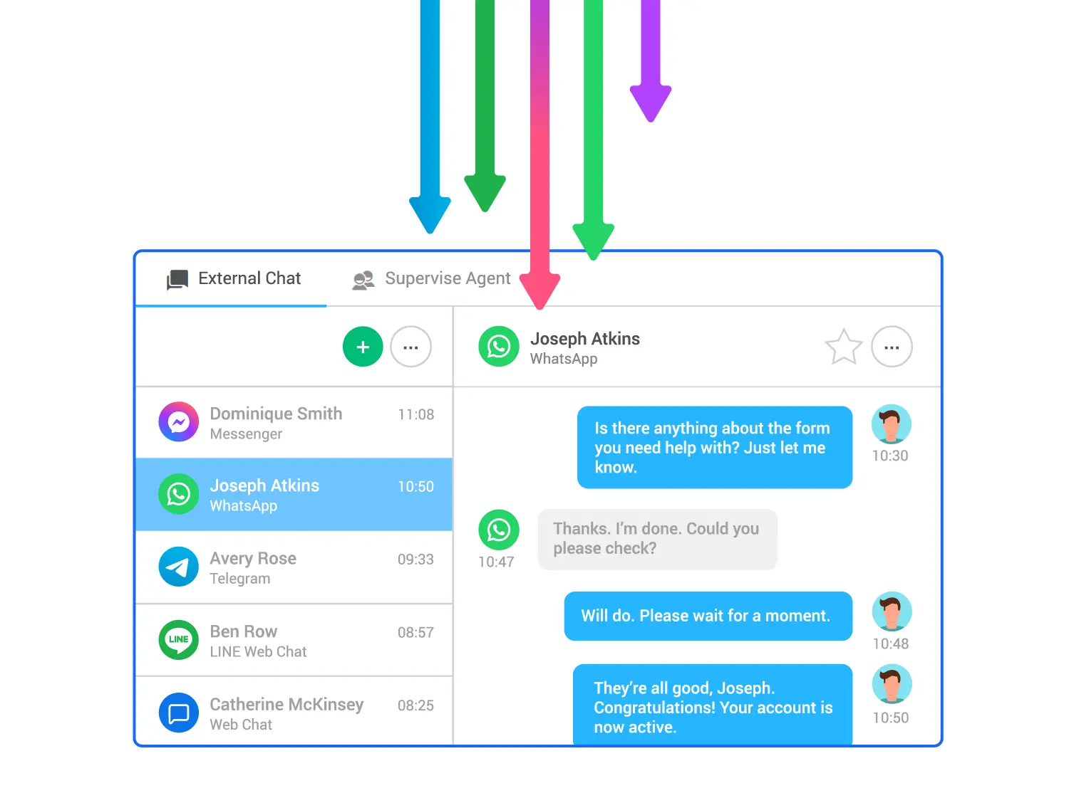 Omnichannel centralized inbox - connecting people to business by messaging apps