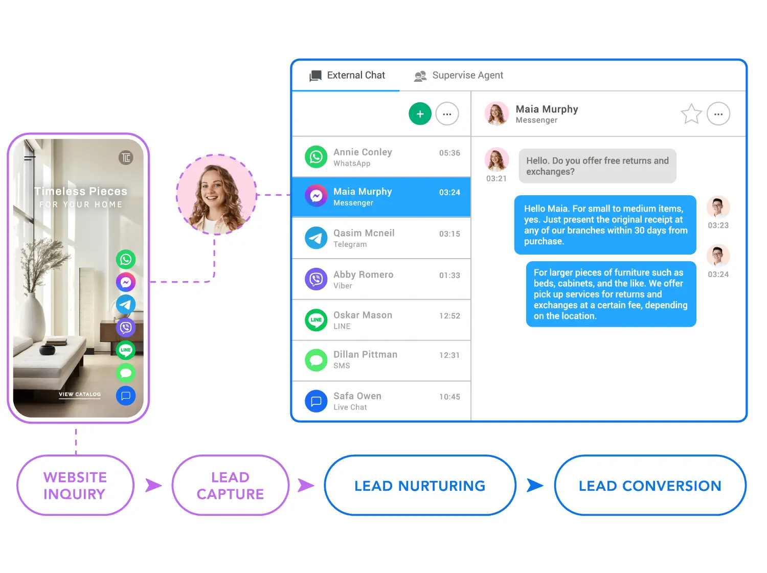 A conversation with a prospect from the Live Chat widget continued beyond the website in the Omnichannel Inbox.