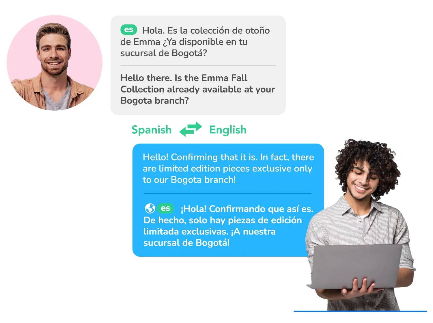 A chat between a customer and an agent with real-time translation activated via the Convrs dashboard.