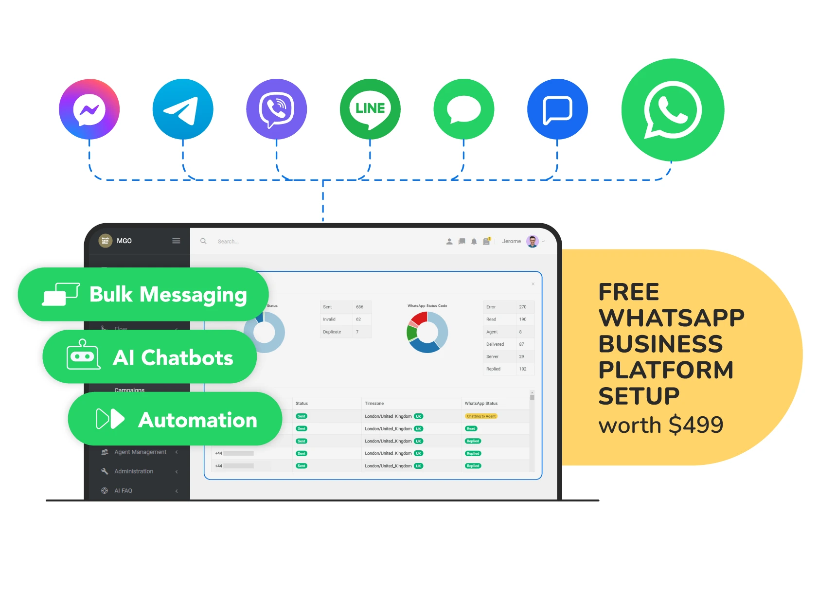 Connecting people to businesses through messaging apps and omnichannel messaging