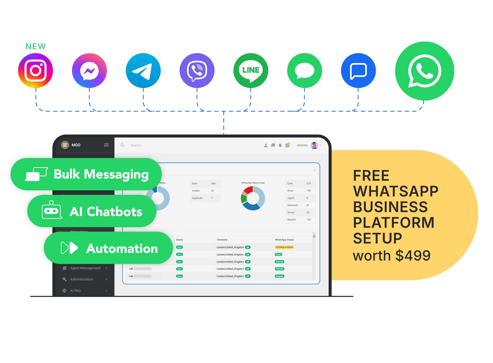 Connecting people to businesses through messaging apps and omnichannel messaging