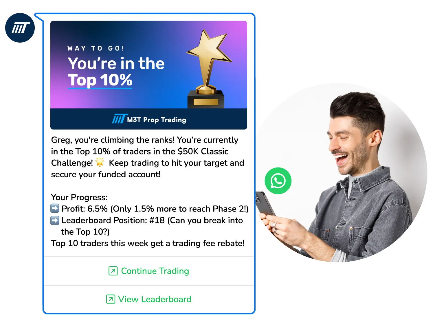 An automated WhatsApp message informing the prop trader that he is in the top 10% of the challenge leaderboard.