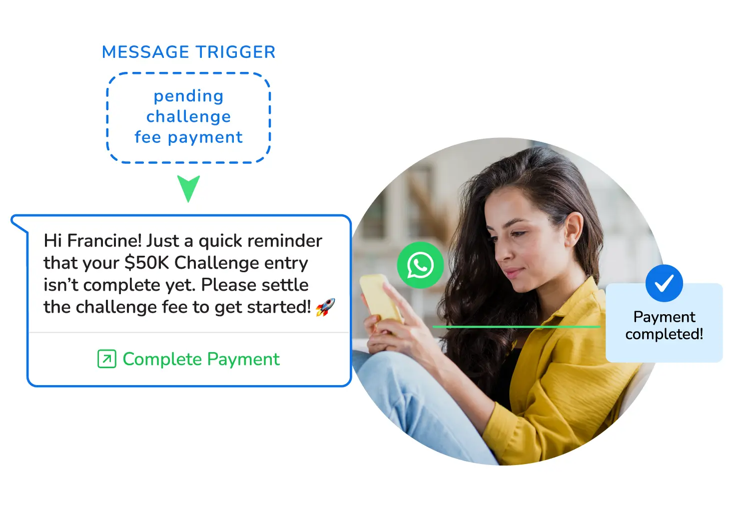 An automated message sent via WhatsApp Automation to remind a prospect about their pending challenge fee payment.