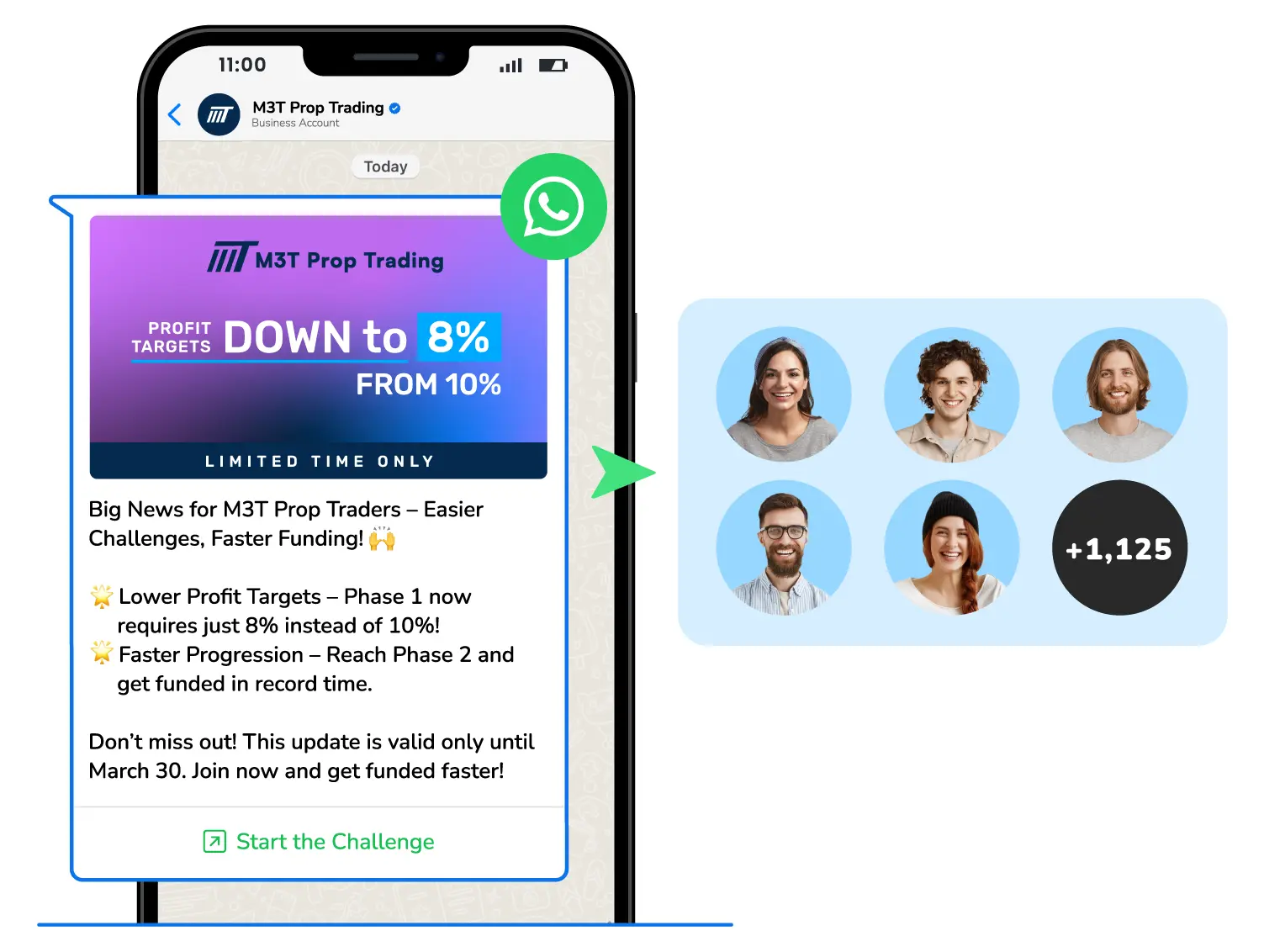 A WhatsApp Bulk Message, featuring a prop trading challenge promo, sent to thousands at once.