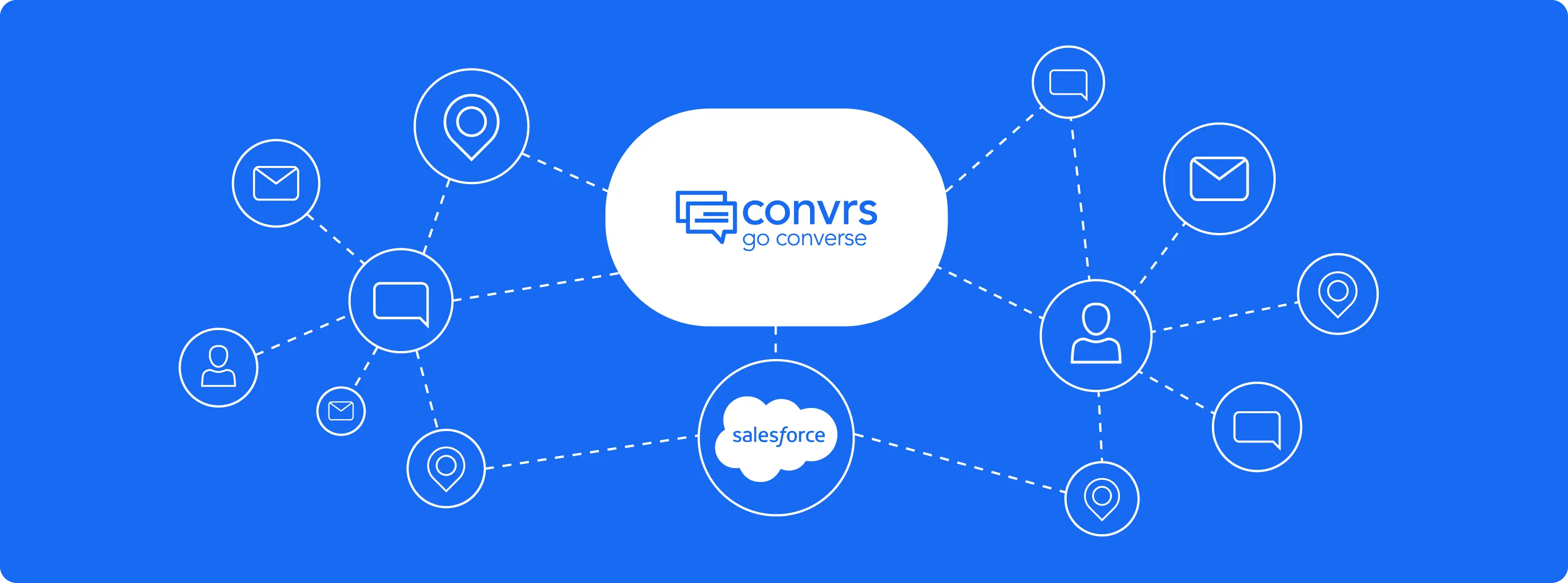 Convrs flow builder connecting to CRM's such as Salesforce