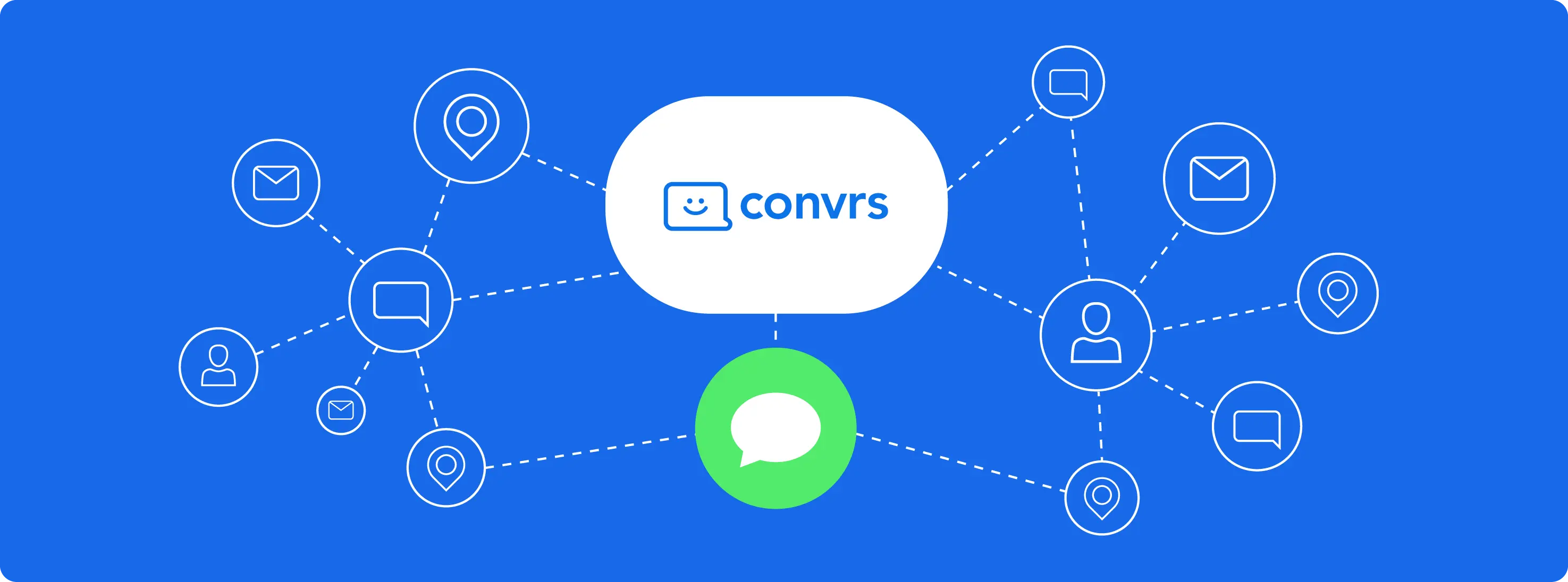 Connecting people to business by SMS messaging