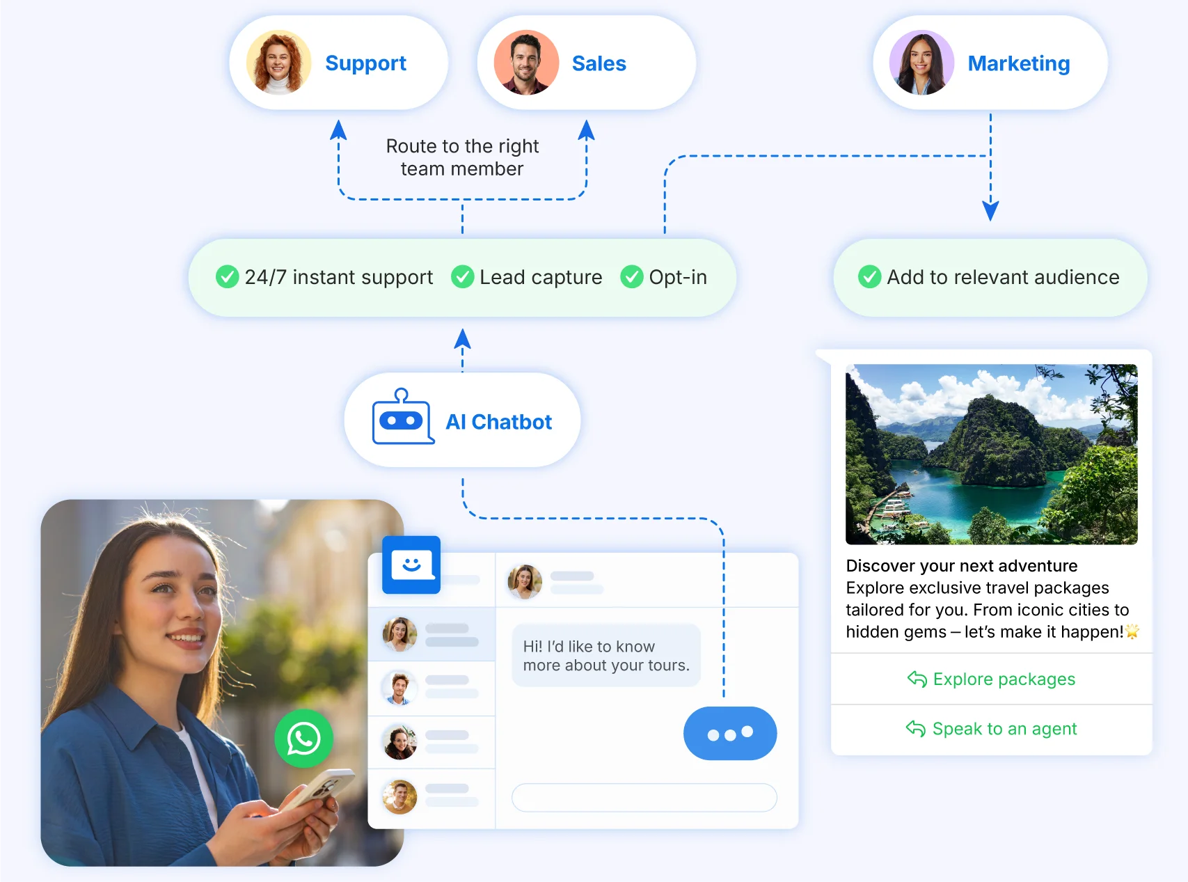 The WhatsApp Business Platform accessed through Convrs, used by marketing, sales, and customer service teams.