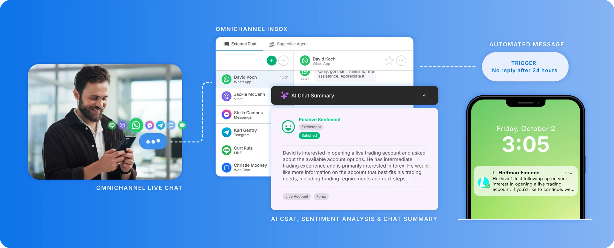 Omnichannel live chat, inbox, AI tools, automation, and more are unlocked with Convrs as a WhatsApp Business API provider.