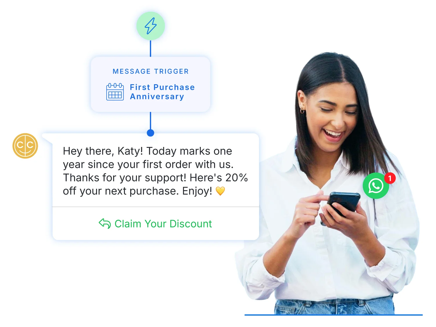 A WhatsApp automated message triggered by an event set by the brand, such as a customer's first purchase anniversary.
