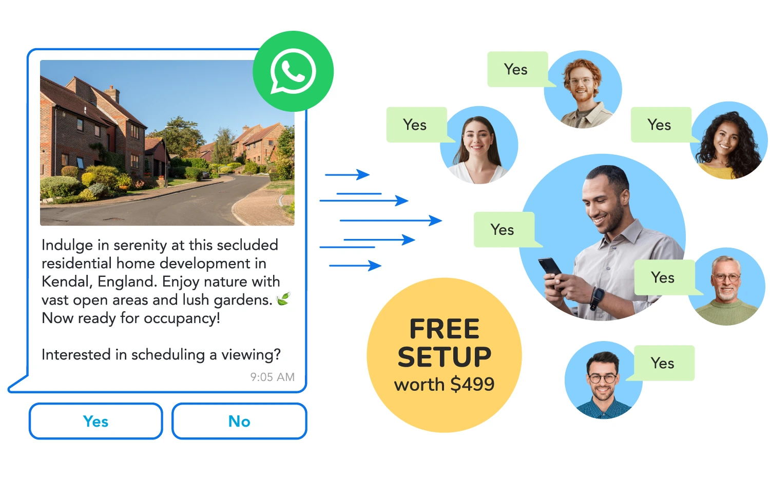 A WhatsApp bulk message from a Home Builder featuring an interactive message for efficient lead qualification.