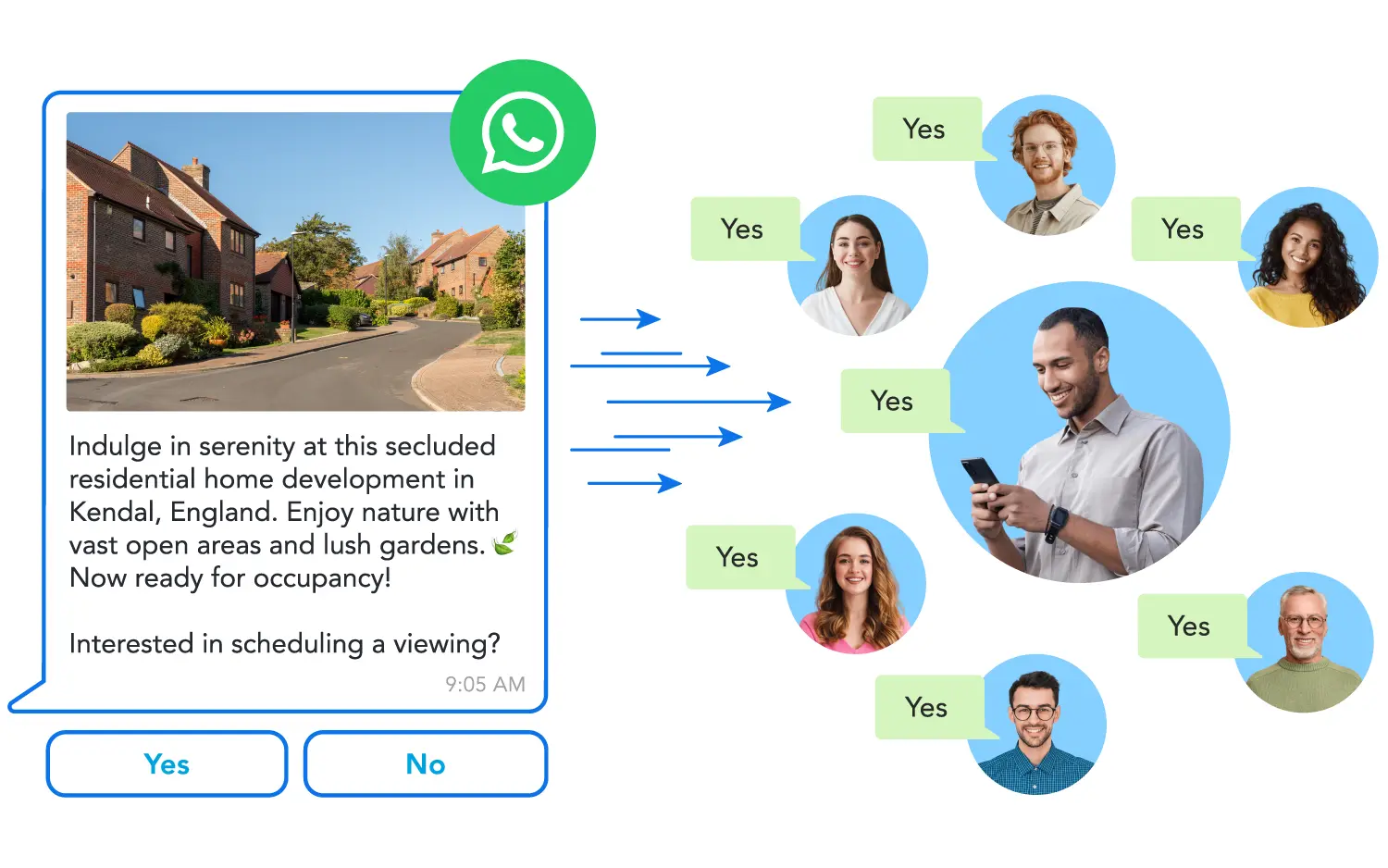 A WhatsApp bulk message from a Home Builder featuring an interactive message for efficient lead qualification.