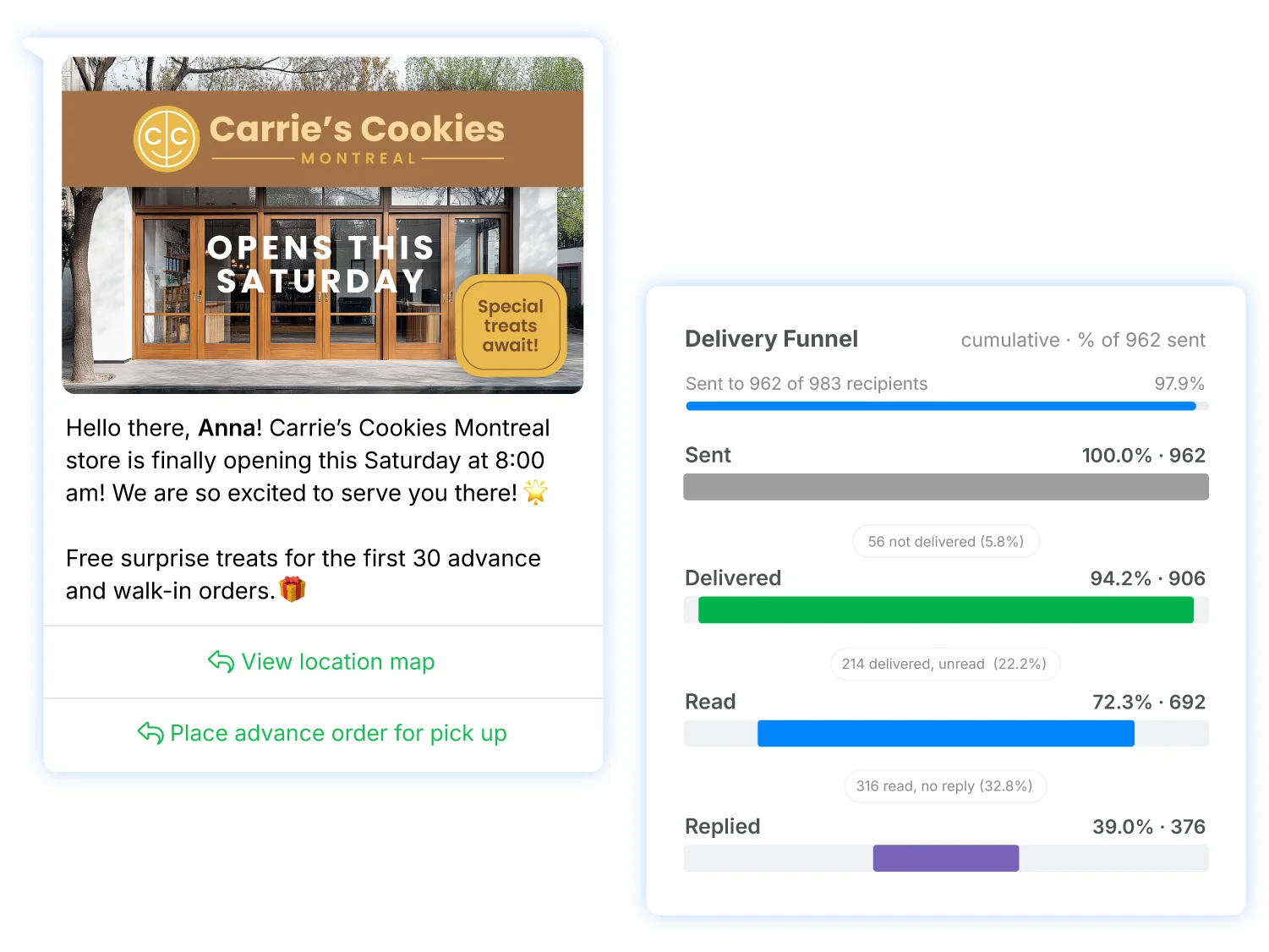 Examples of WhatsApp campaign analytics available on the Convrs dashboard.