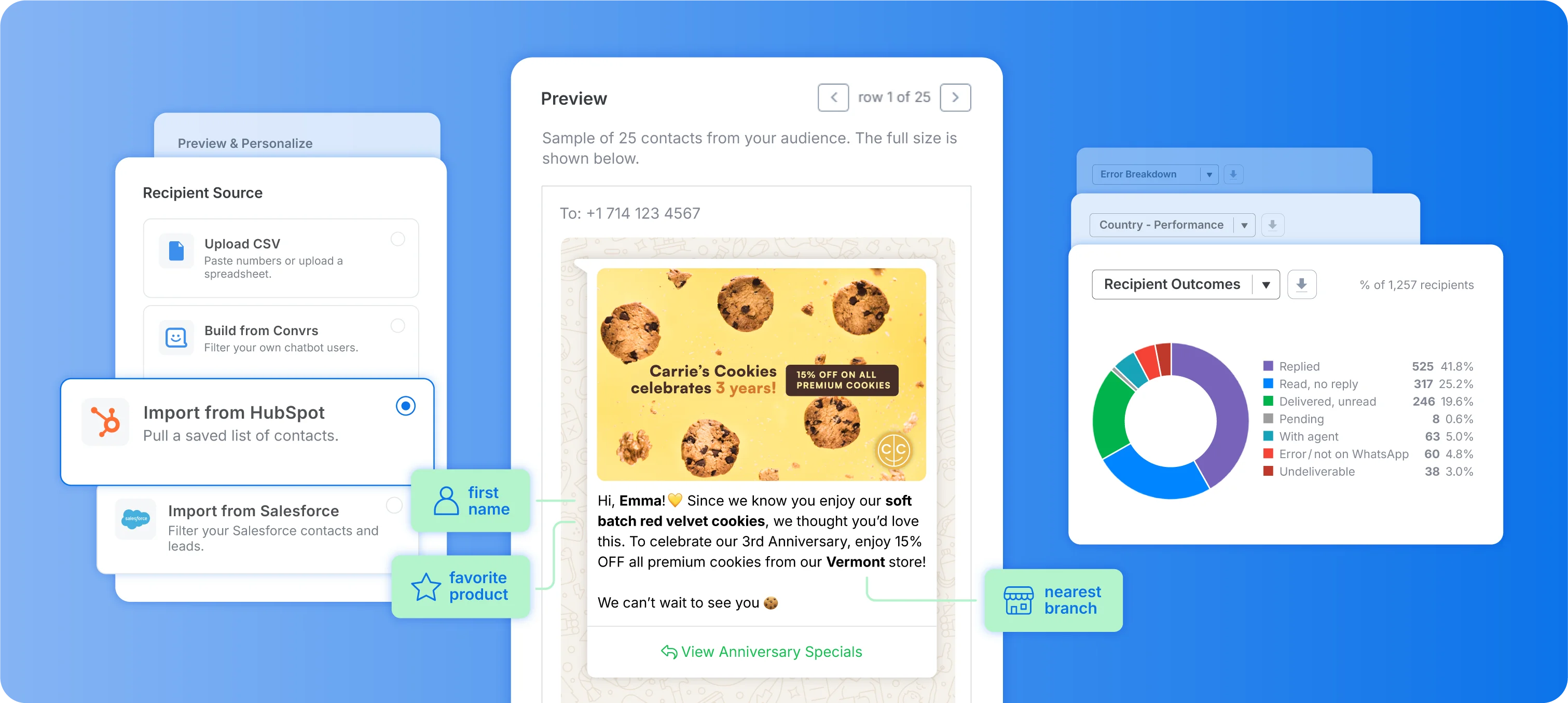 Convrs' smart WhatsApp campaign builder featuring flexible audience building options, campaign previews, and detailed analytics.