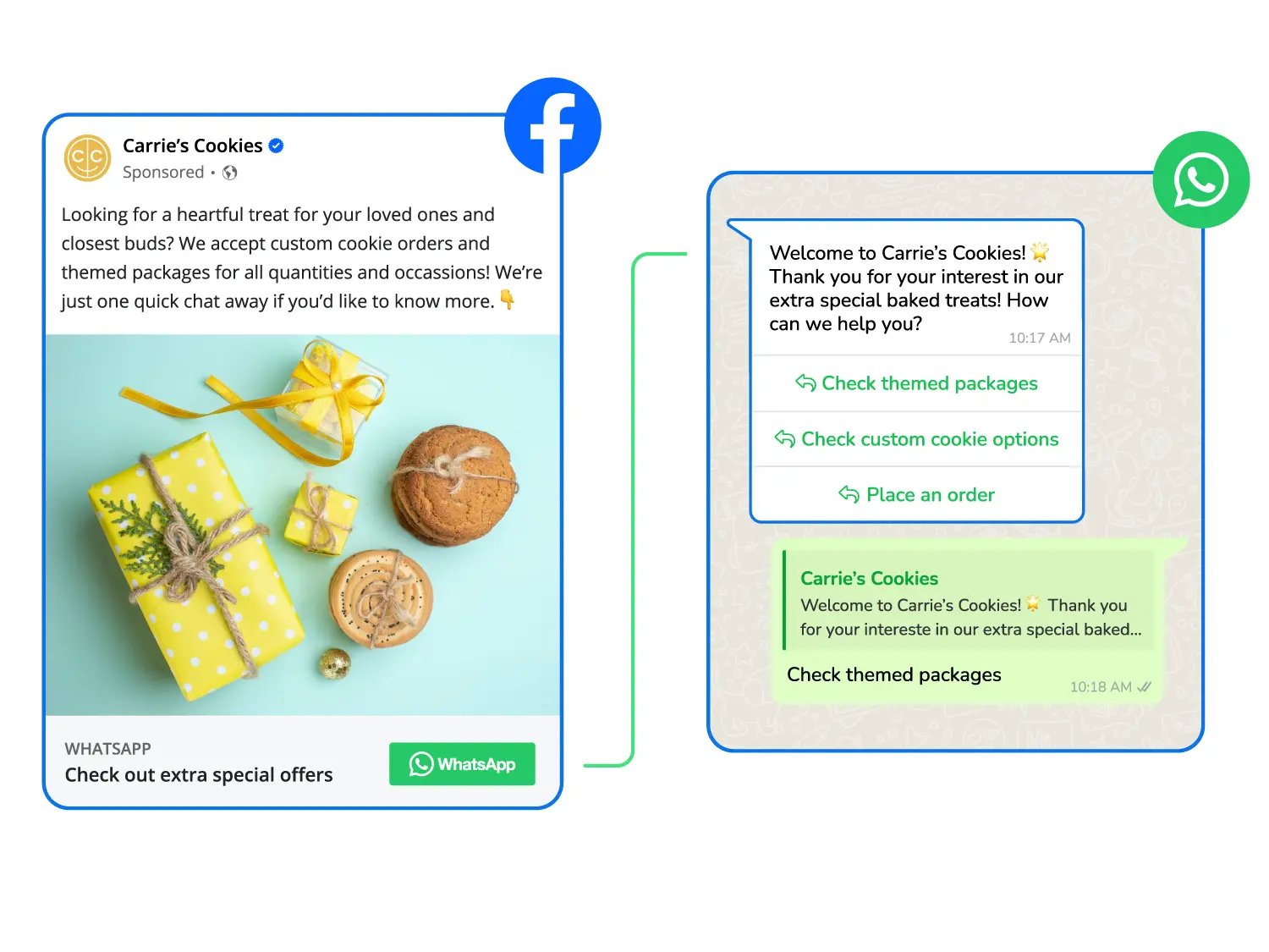 A click-to-WhatsApp ad that shows the corresponding WhatsApp conversation flow for lead generation and qualification.