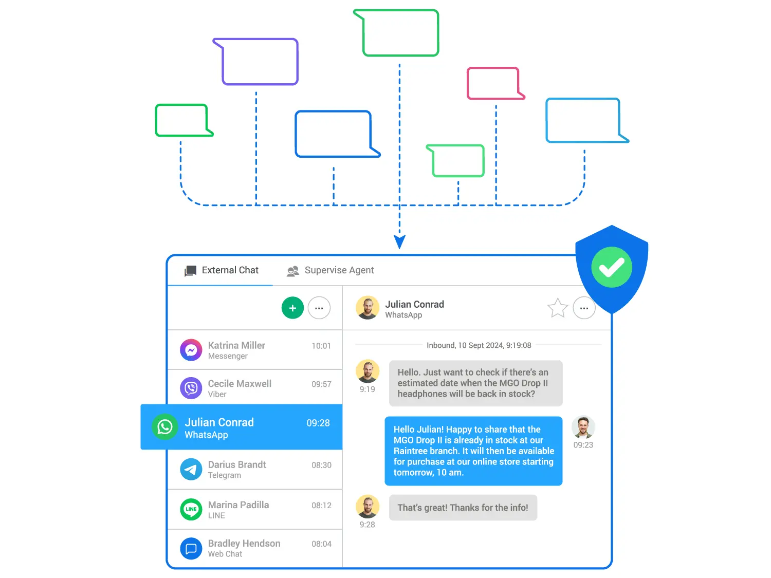 Messages from WhatsApp and other messaging apps and channels, centralized in the Convrs Omnichannel Inbox.