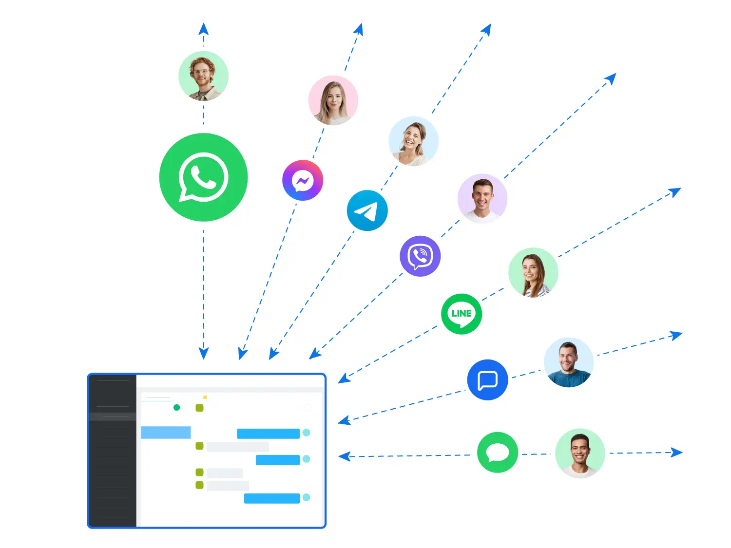 WhatsApp, along with other messaging apps, live chat, and SMS, centralized in the Convrs Omnichannel Messaging Platform.