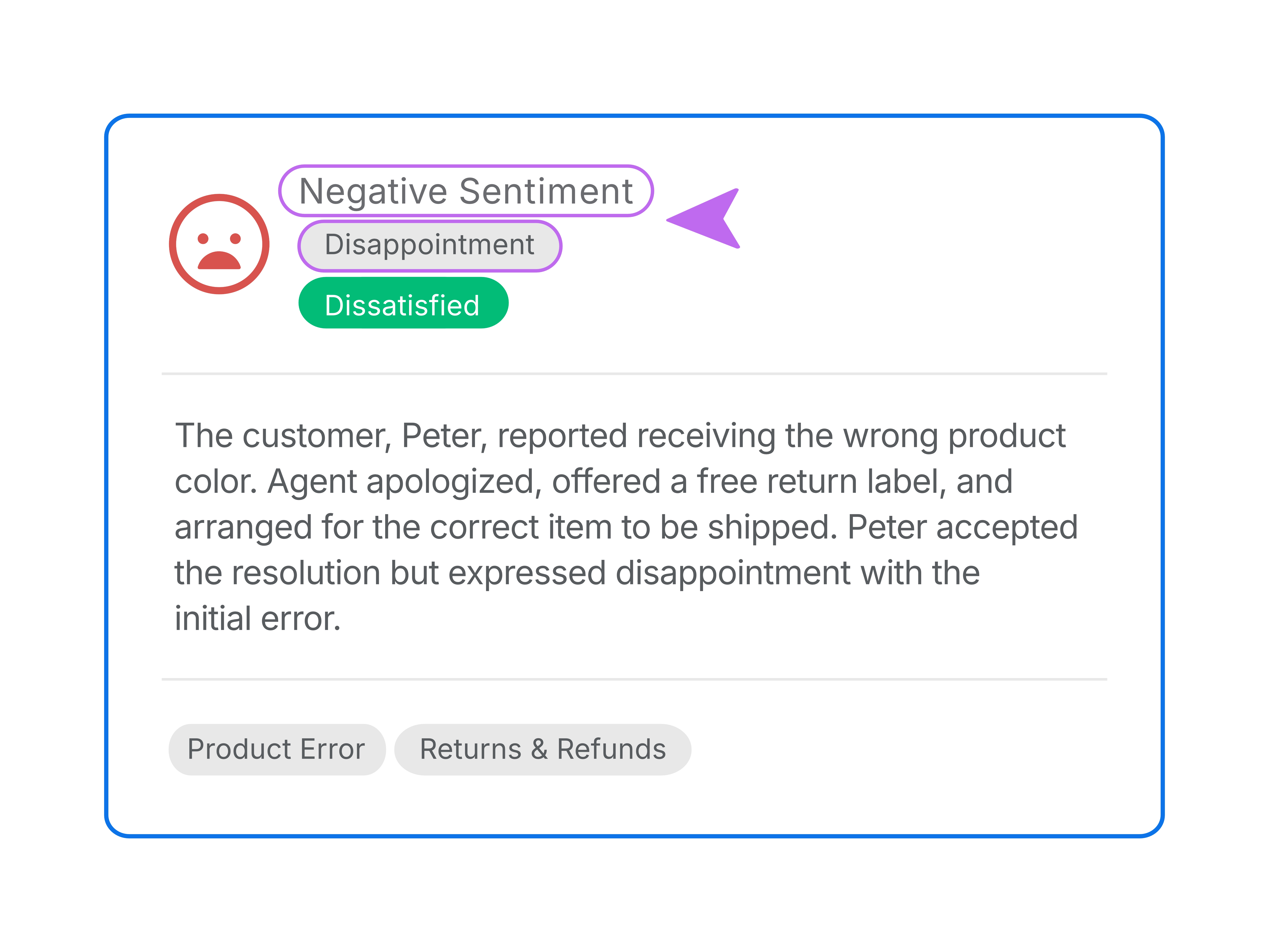 AI Tools, AI Sentiment Analysis.