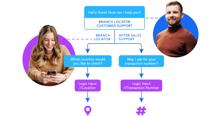 Customer service, connecting people to business by messaging