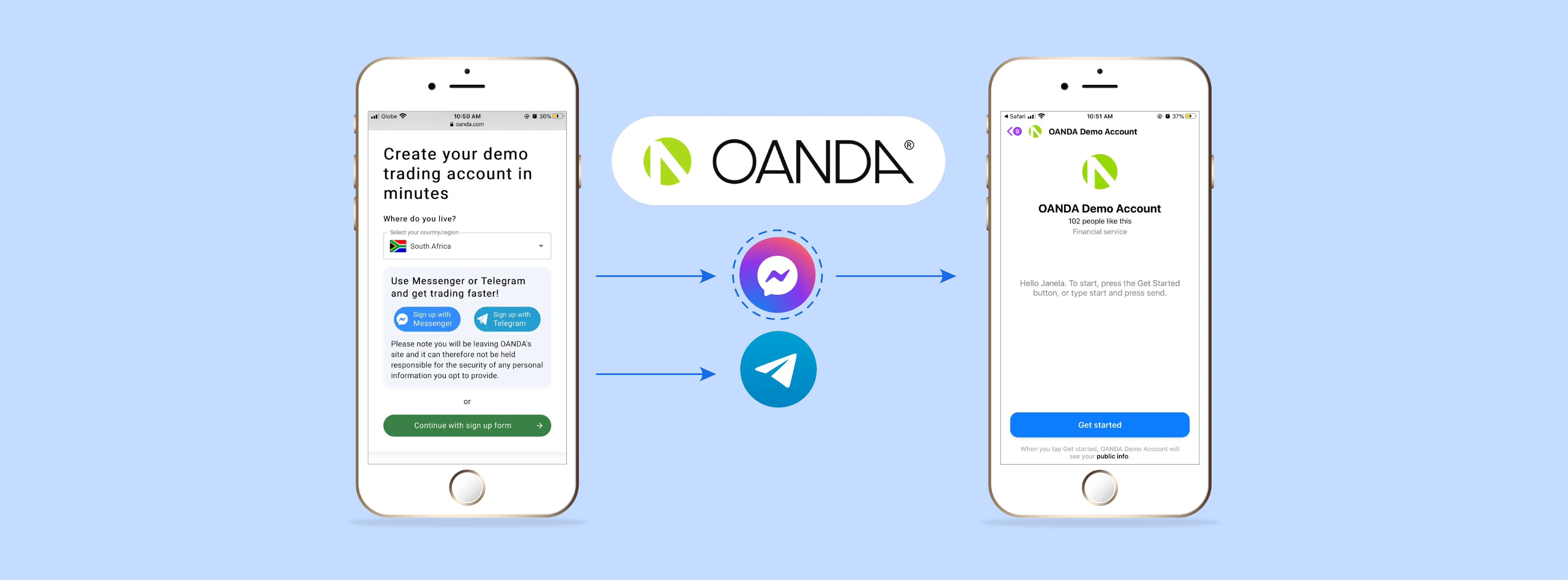 Oanda working with Convrs to optimize the demo account opening process
