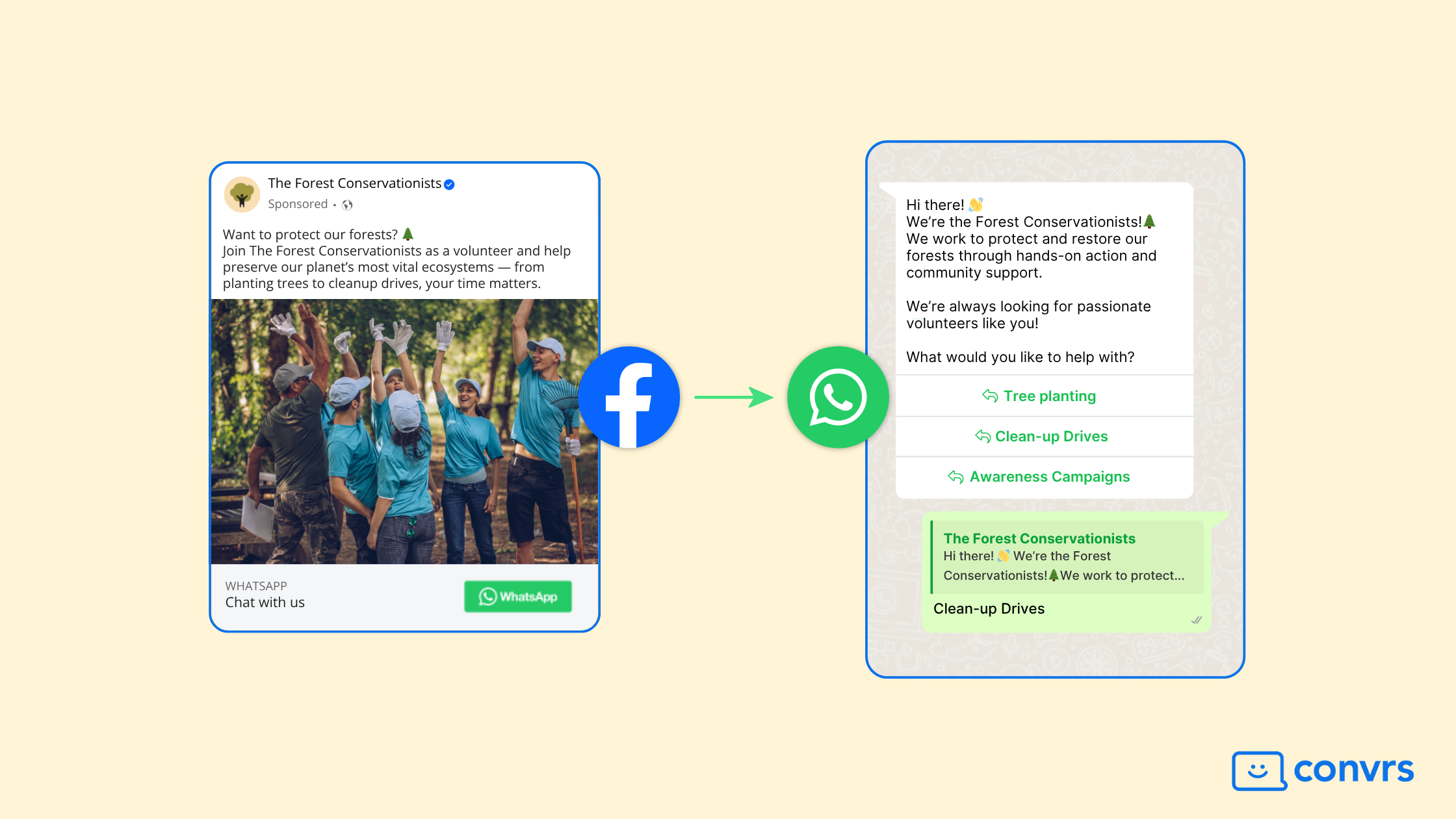 A Click to WhatsApp Ad for a nonprofit organization campaigning for volunteers