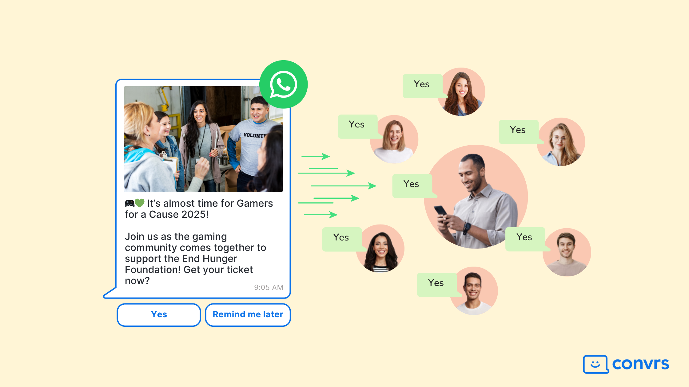 A WhatsApp Bulk Message is sent to invite supporters to a charity event