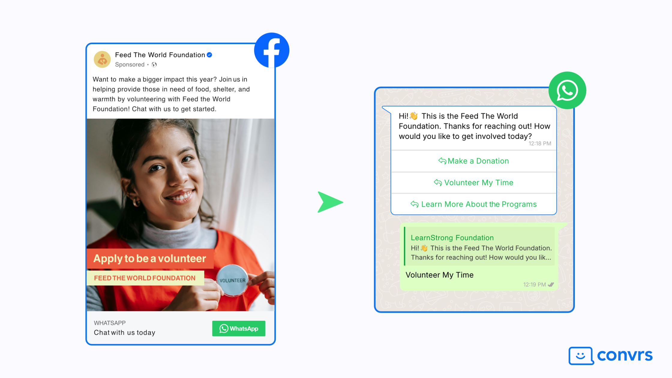 Run Targeted Campaigns with Click-to-WhatsApp Ads for Nonprofits and Charities