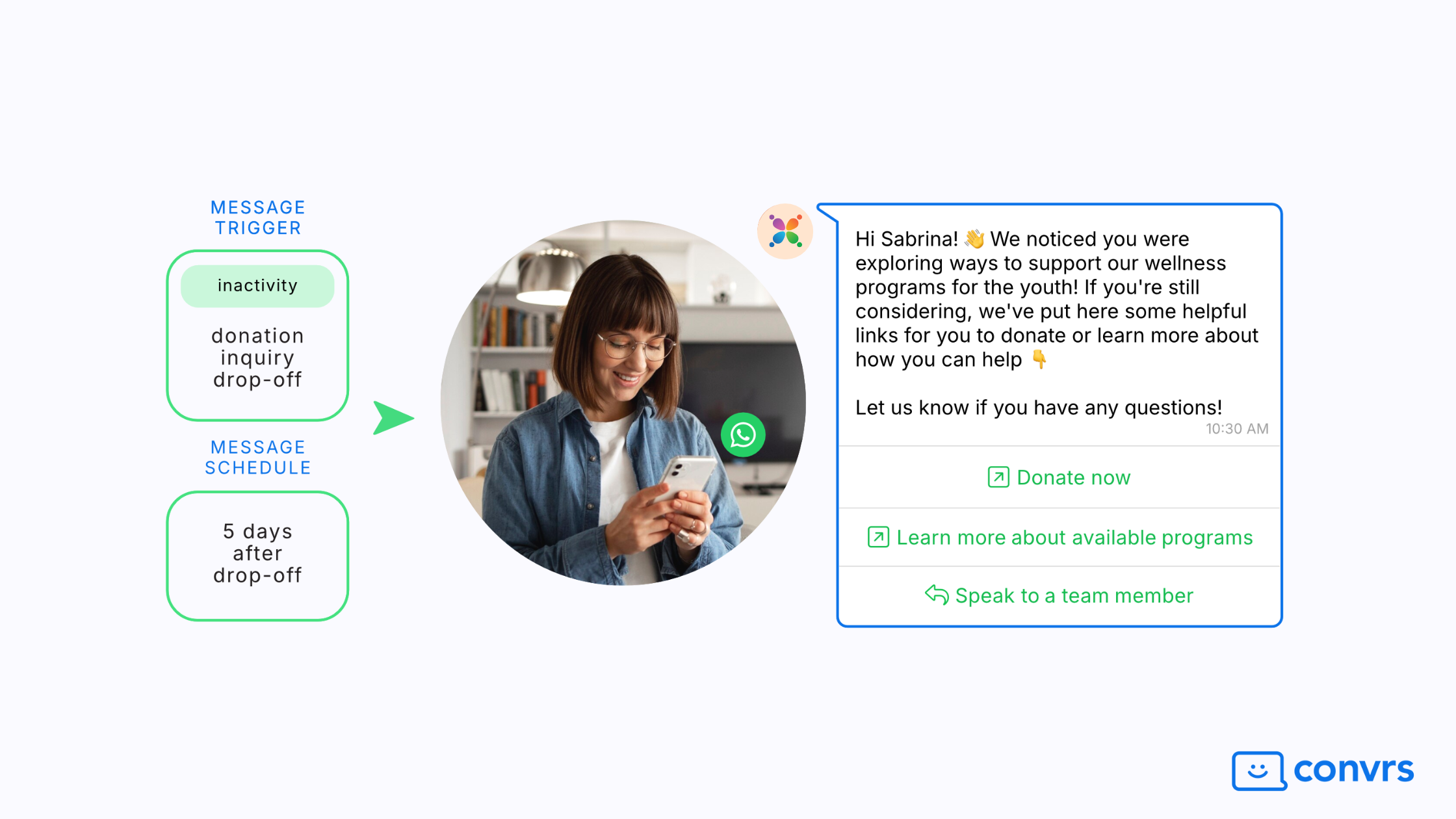 Use Automated Messages to Engage and Re-engage Supporters