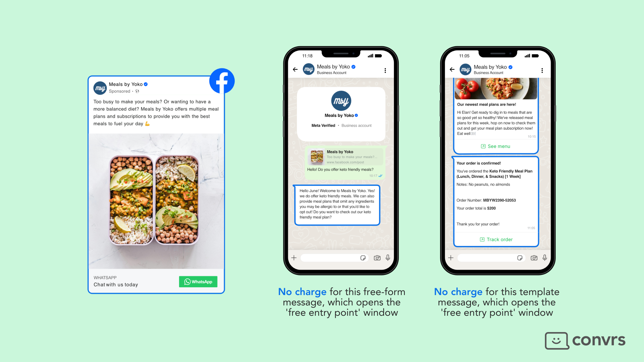 WhatsApp Pricing, WhatsApp Business Platform Pricing, WhatsApp Business Pricing, How much is WhatsApp Business, Free Messaging with Ad-Based Entry Points